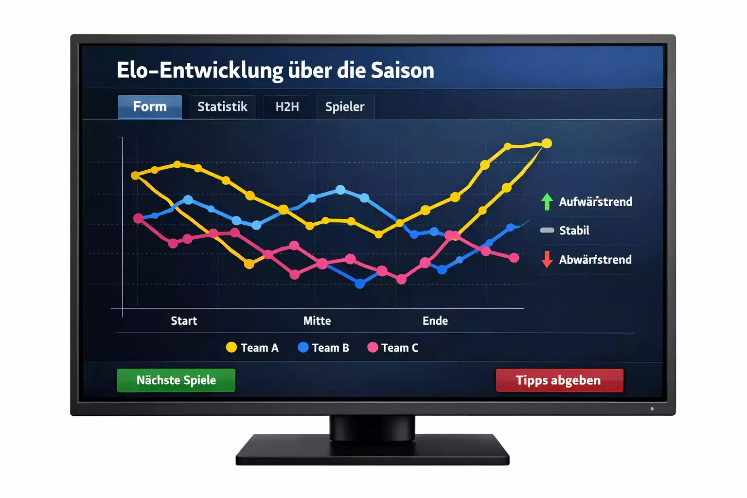 Diagramm zeigt Elo-Rating-Entwicklung verschiedener Mannschaften über eine Saison