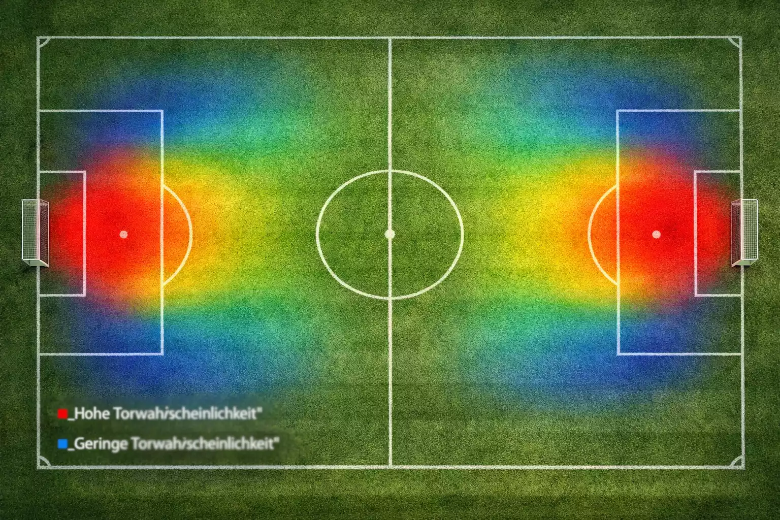 Fußballfeld von oben mit farbig markierten Zonen die unterschiedliche Torwahrscheinlichkeiten darstellen