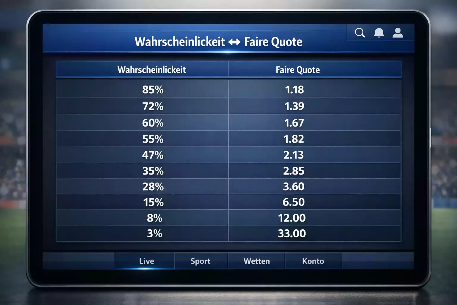 Tabelle zeigt Umrechnung zwischen Wahrscheinlichkeiten und Quoten