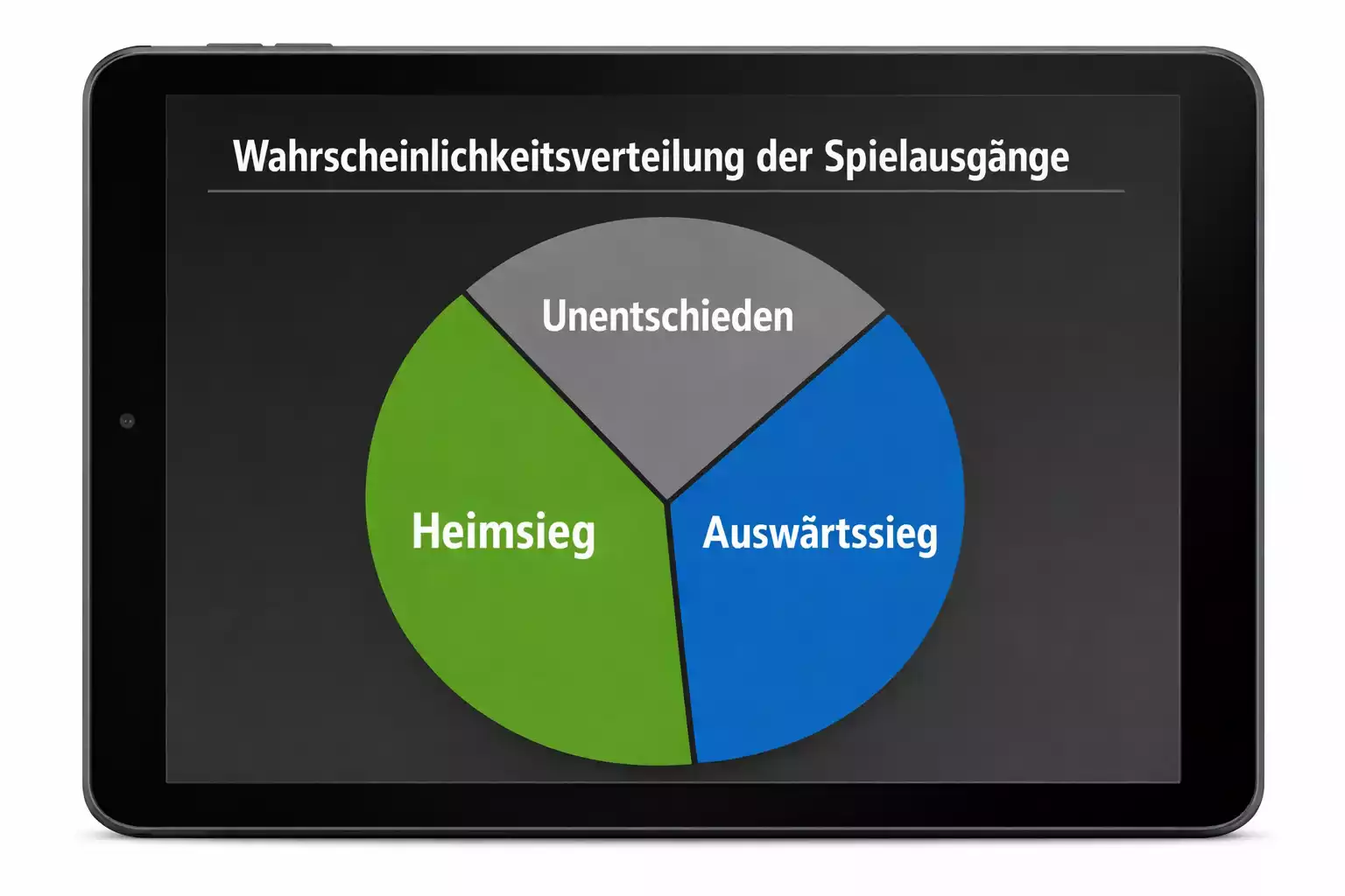 Kreisdiagramm zeigt Wahrscheinlichkeitsverteilung für Spielausgänge