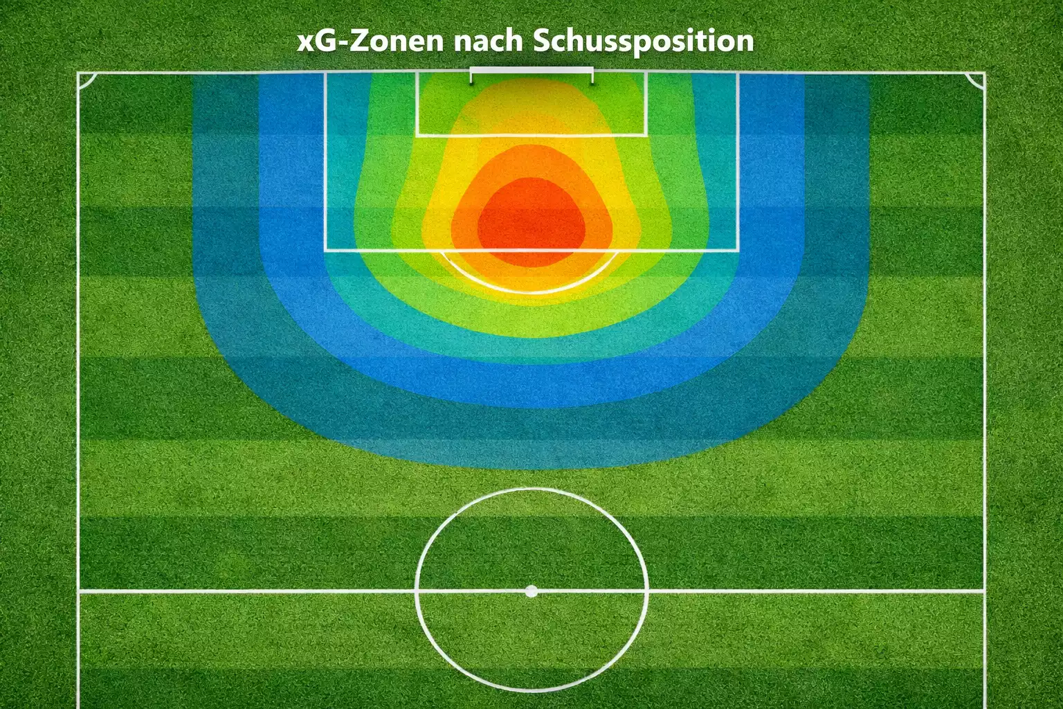 Fußballfeld von oben mit farblich markierten Zonen unterschiedlicher xG-Werte